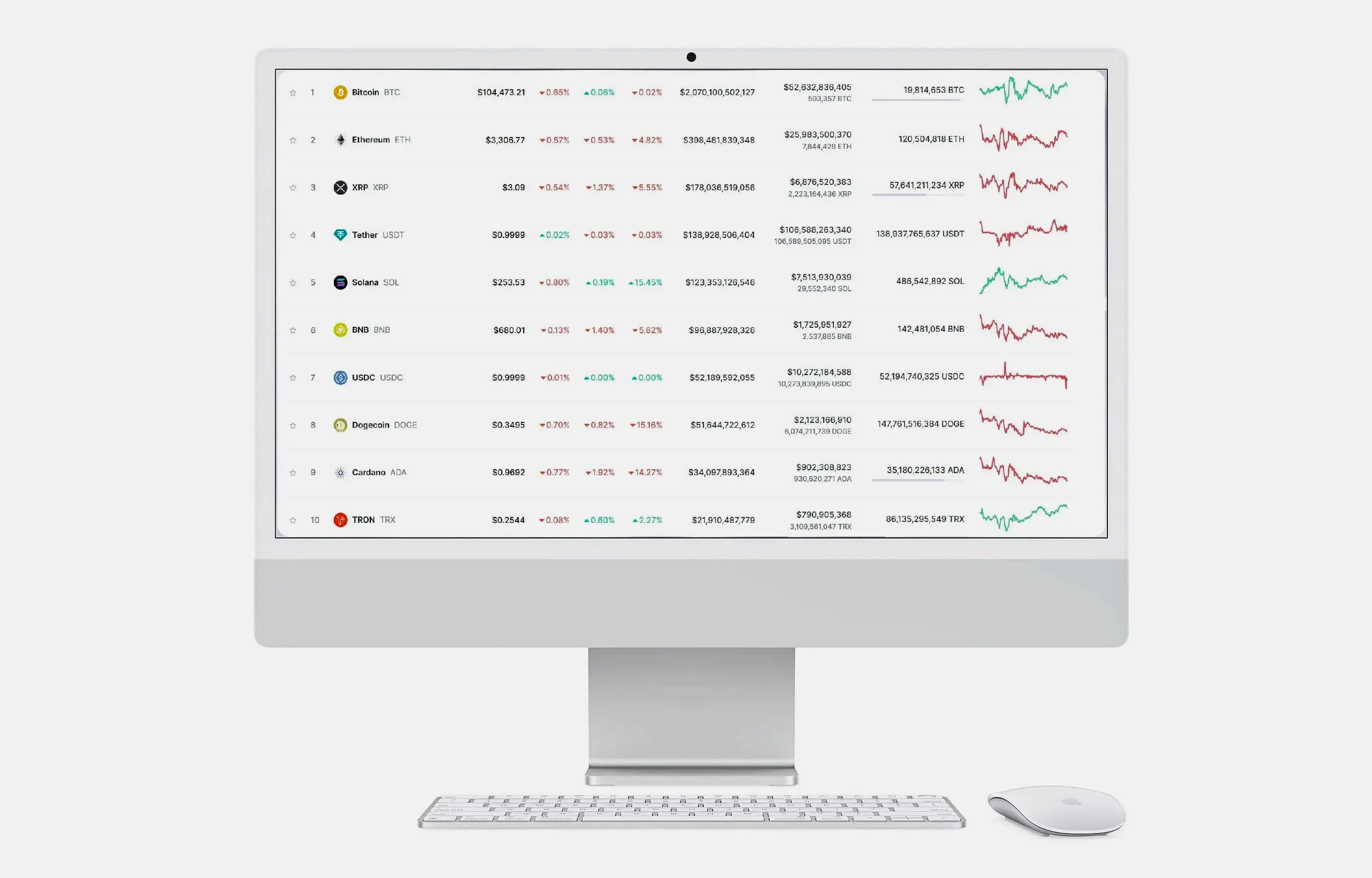 Mond Vermothal automatisierte Investments
